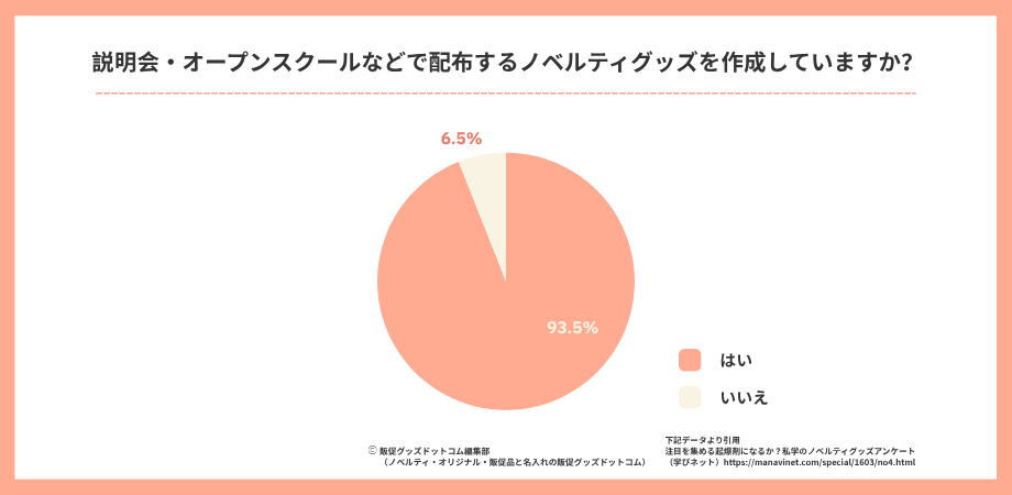 説明会・オープンスクールなどで配布するノベルティグッズを作成していますか？