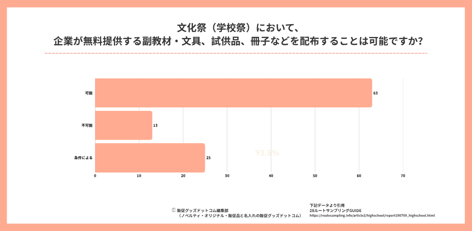 ノベルティアンケート結果
