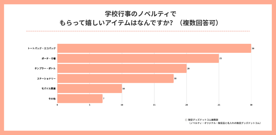 学校行事ノベルティ