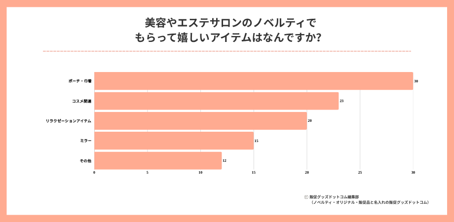 美容やエステサロンのノベルティでもらって嬉しいアイテムはなんですか？