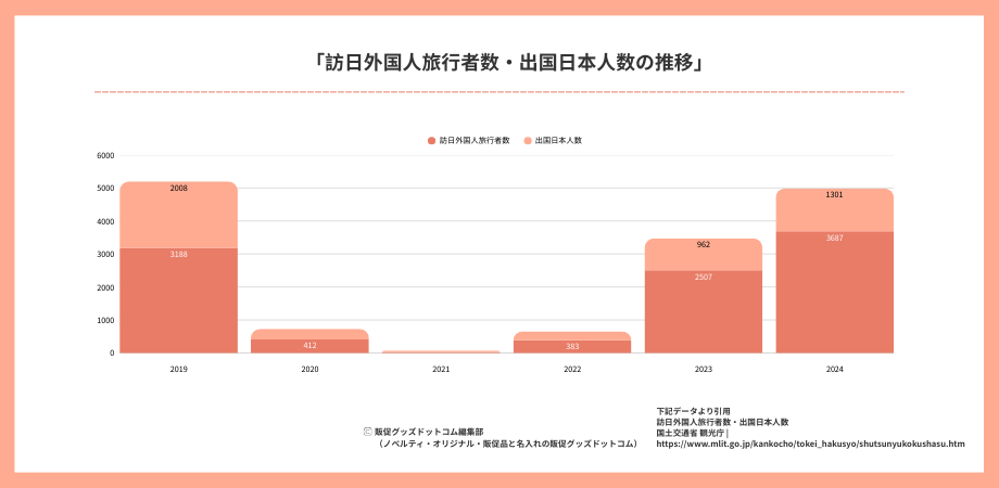 アンケート結果