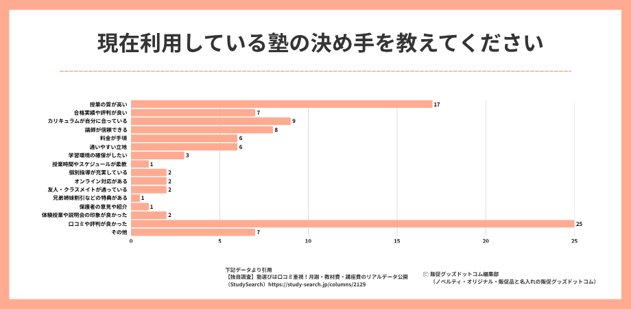 ノベルティアンケート