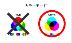 カラーモードはCMYKモードを使用してください。RGBモードで作成された場合、出力時にCMYKモードに変換するため、若干の色差が生じますのでご注意ください。